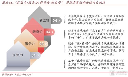 中金公司報告 醫藥零售高毛利時代謝幕，互聯網全域銷售新篇章開啟