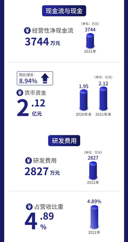 一圖讀懂北交所冷鏈設備第一股凱雪冷鏈 25日上會，產品覆蓋全鏈條，發力互聯網銷售